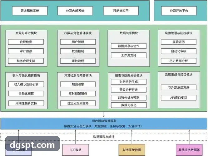 J9APP住宅边缘网关中控与环境感应系统拓扑展示